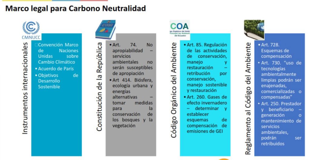 marco_legal_carbono_neutralidad_ecuador